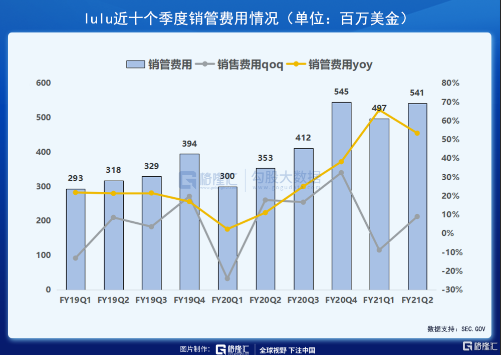 财报解剖 | 素有「瑜伽服中的爱马仕」之称的LULU，发展潜力如何？