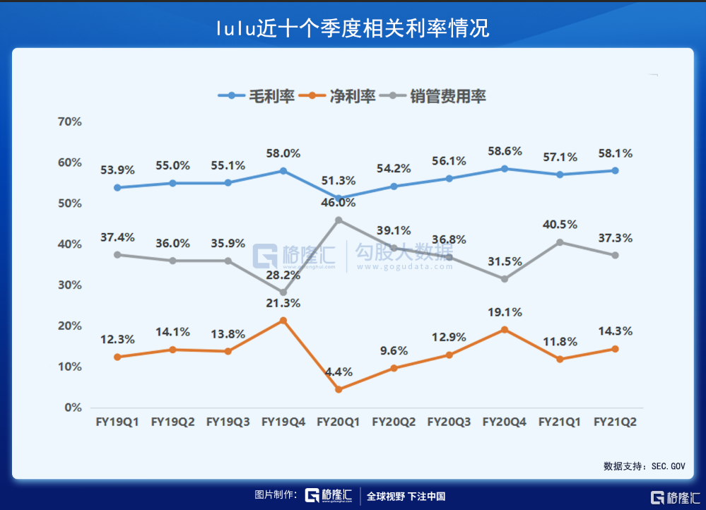 财报解剖 | 素有「瑜伽服中的爱马仕」之称的LULU，发展潜力如何？