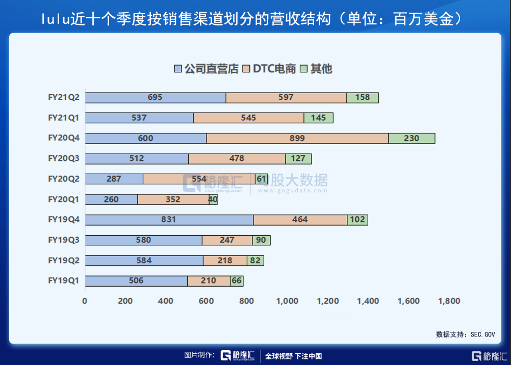 财报解剖 | 素有「瑜伽服中的爱马仕」之称的LULU，发展潜力如何？