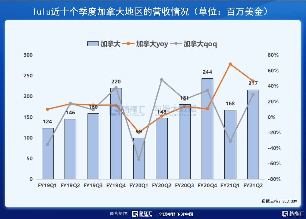 财报解剖 | 素有「瑜伽服中的爱马仕」之称的LULU，发展潜力如何？