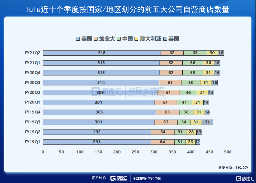 财报解剖 | 素有「瑜伽服中的爱马仕」之称的LULU，发展潜力如何？