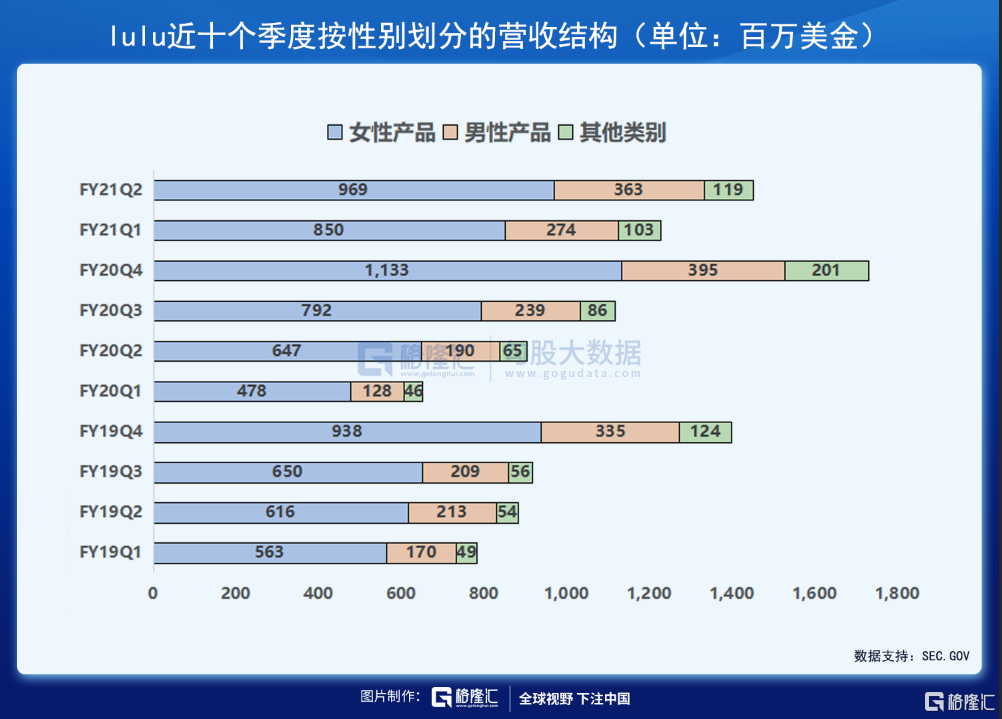 财报解剖 | 素有「瑜伽服中的爱马仕」之称的LULU，发展潜力如何？