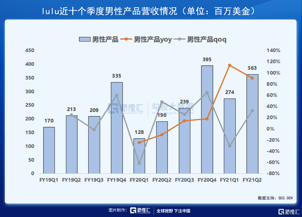 财报解剖 | 素有「瑜伽服中的爱马仕」之称的LULU，发展潜力如何？