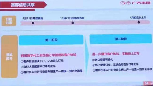 广丰赛那上市售30.98万元起，4S店加价最低配落地达40万