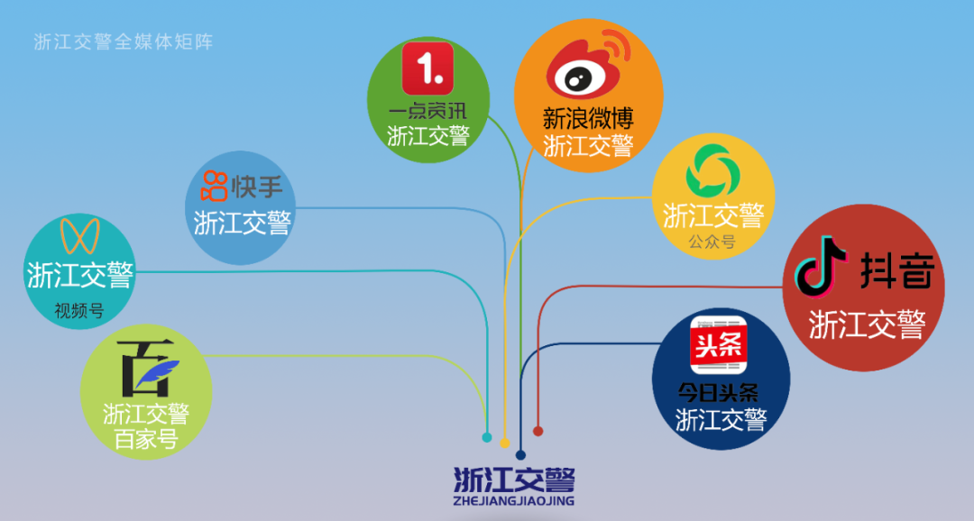 金华交巡警违章查询,金华交巡警违章查询网