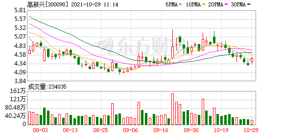 高新兴股东户数减少39户，户均持股7.71万元