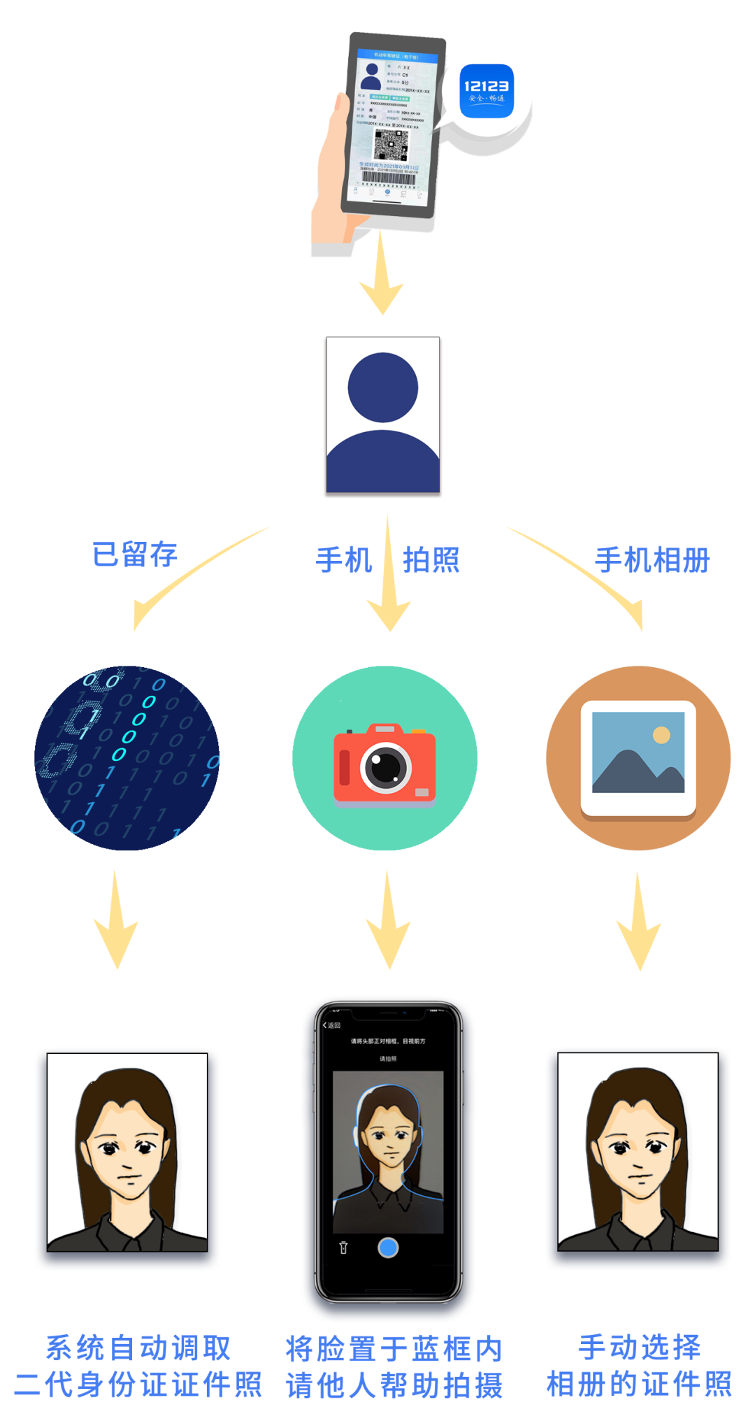 全国通用的电子驾驶证，你申领了吗？蜀黍告诉你如何使用！