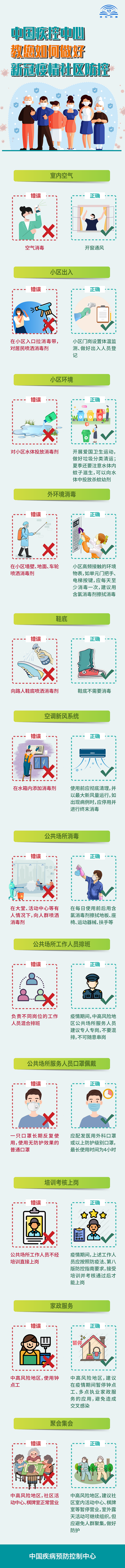 中國疾控中心教您如何做好新冠疫情社區(qū)防控