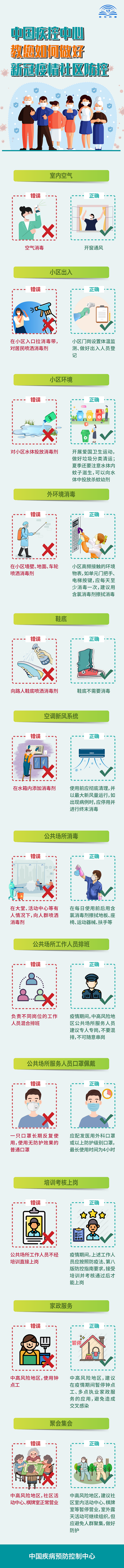 中國(guó)疾控中心教您如何做好新冠疫情社區(qū)防控