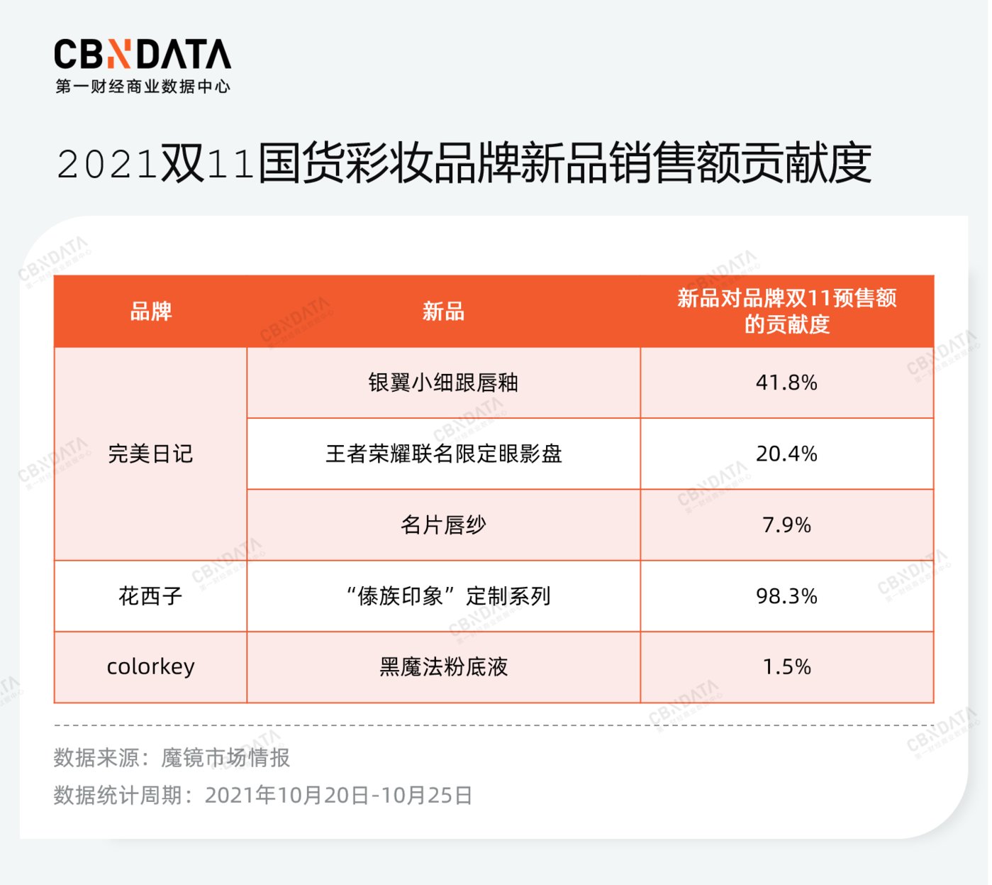 彩妝哪個牌子好,彩妝哪個牌子好用又實惠