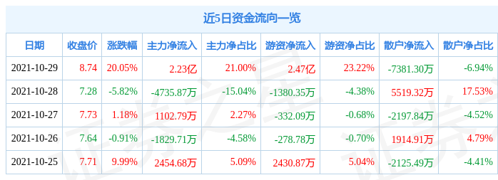 珈伟股份股票股吧