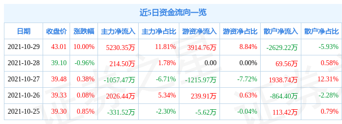 10月29日旭升股份涨停分析