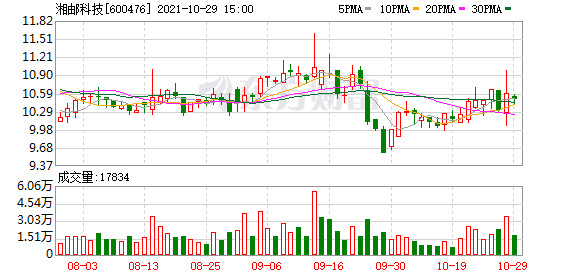 多主力现身龙虎榜，湘邮科技下跌7.31%（01-12）