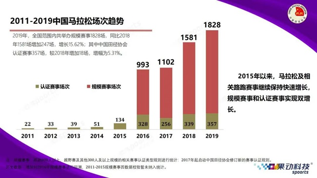 多场马拉松宣布延期背后：赛事审批趋严，百亿产业按下暂停键