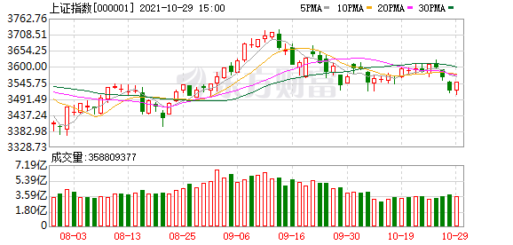 两市1月28日成交8199.55亿，64股涨停（附10大活跃股）