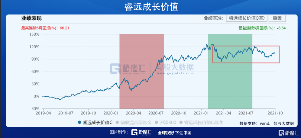 请注意，傅鹏博开始买赛道股了
