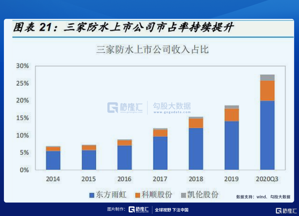 请注意，傅鹏博开始买赛道股了