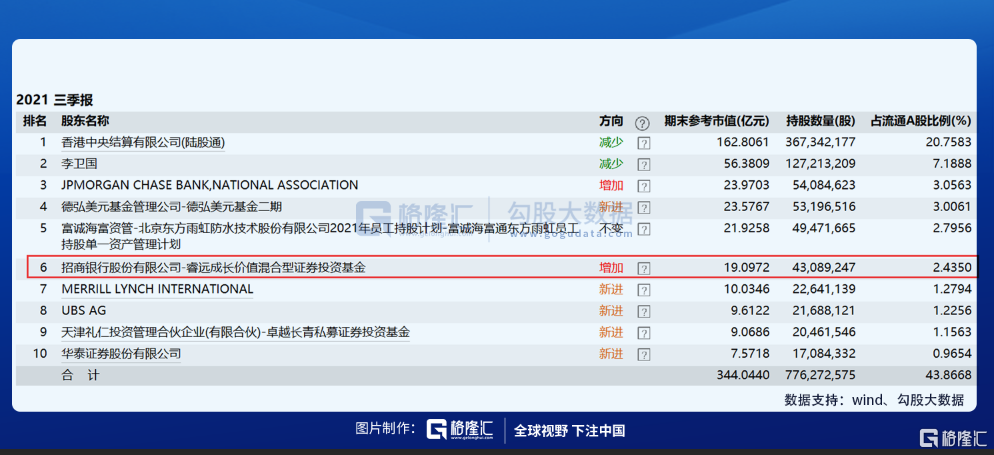 请注意，傅鹏博开始买赛道股了