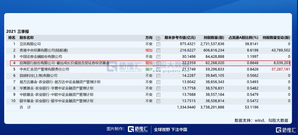 请注意，傅鹏博开始买赛道股了