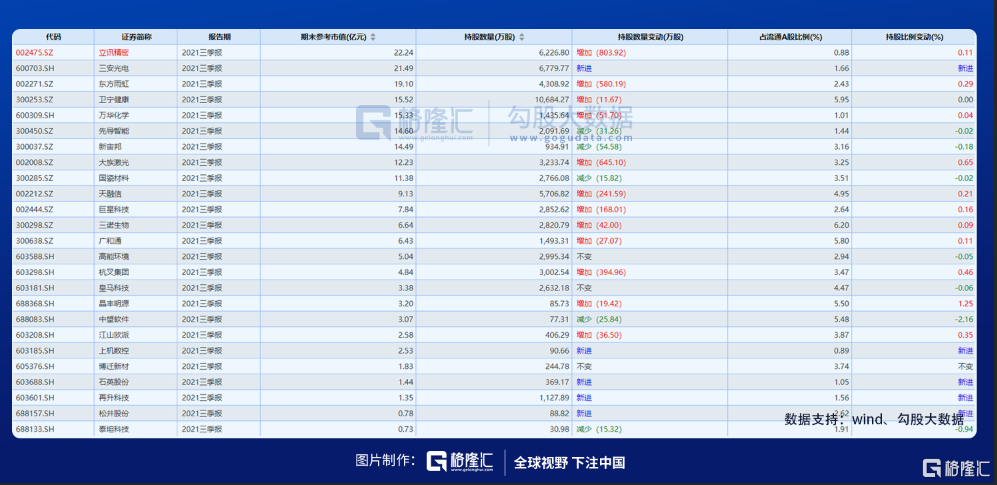 请注意，傅鹏博开始买赛道股了