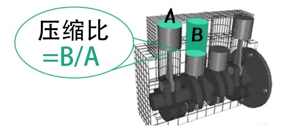 92、95、98号汽油有啥不一样？95比92耐烧还省钱？真相来了