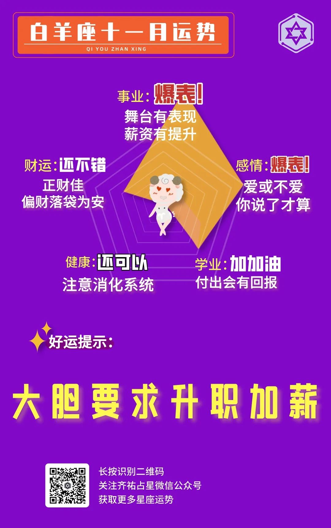 白羊座，金牛座，双子座，巨蟹座，11月运势