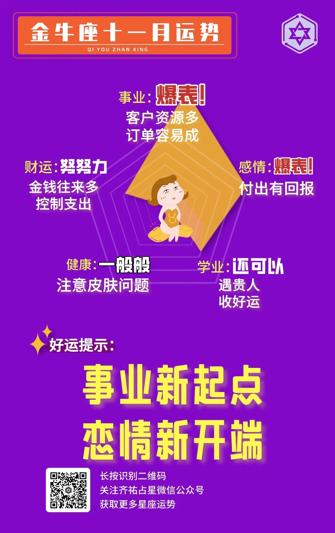 白羊座，金牛座，双子座，巨蟹座，11月运势