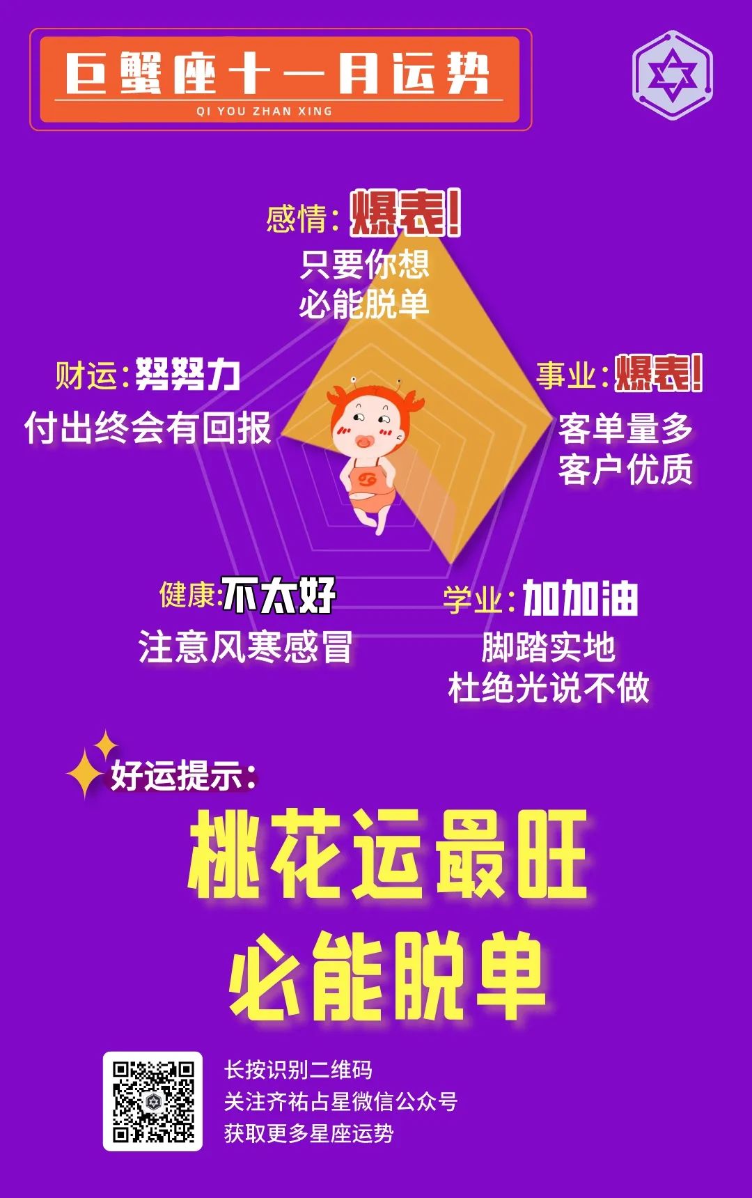 白羊座，金牛座，双子座，巨蟹座，11月运势