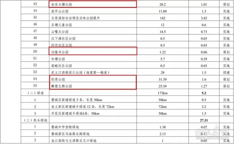 0\x2044平方公里(官宣！金华要新建天桥、过江隧道、植物园......)