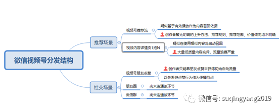 视频战争——微信视频号的困局与出路（下）