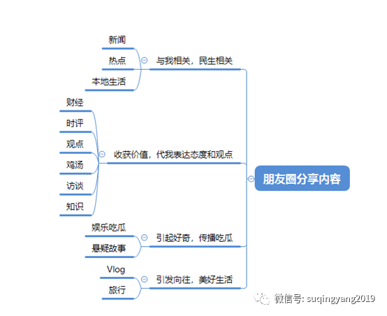 视频战争——微信视频号的困局与出路（下）