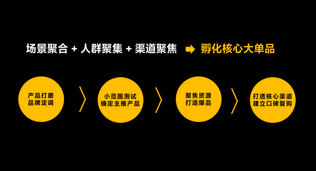 新消费品牌宿命：陷于线下、危于巷战？