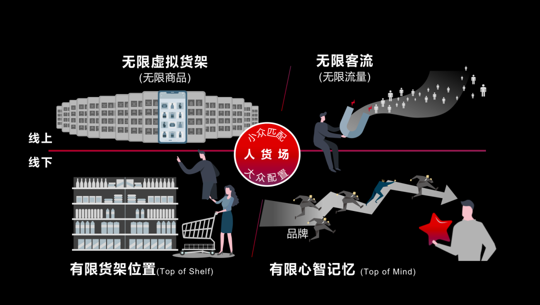 新消费品牌宿命：陷于线下、危于巷战？