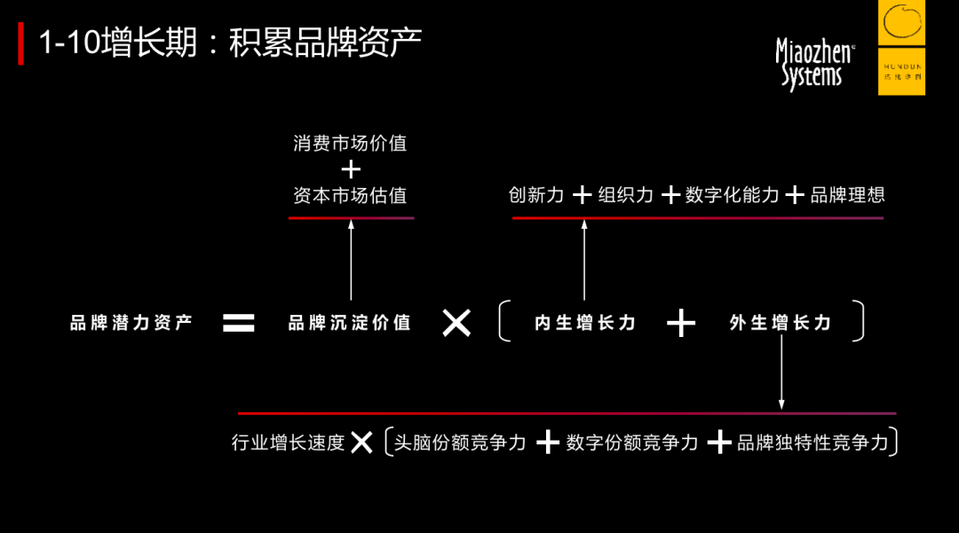 新消费品牌宿命：陷于线下、危于巷战？