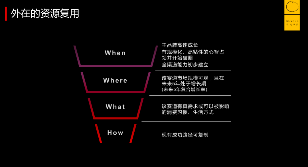 新消费品牌宿命：陷于线下、危于巷战？