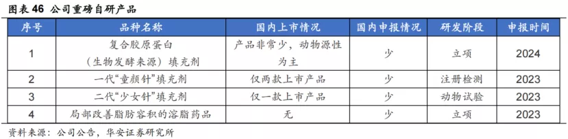 百亿收购案恐生变，医美巨头四环医药(00460)迎来涅槃重生？