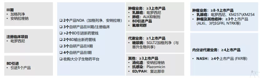 百亿收购案恐生变，医美巨头四环医药(00460)迎来涅槃重生？