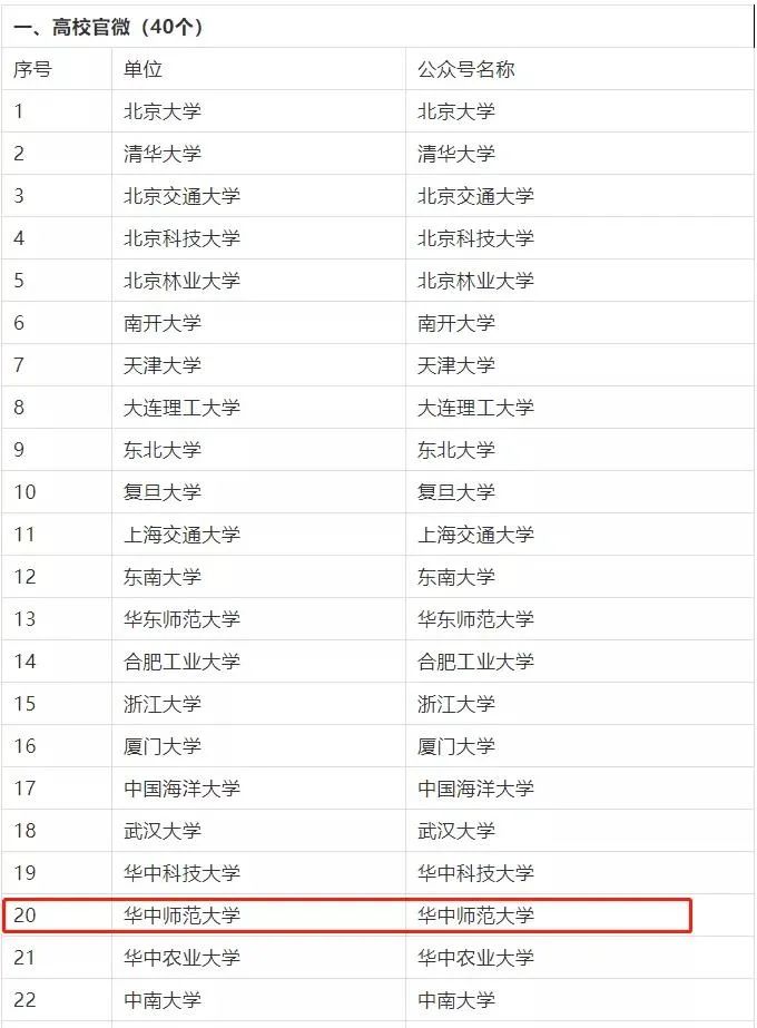 又获奖了！这个排名华师官微连续五年进步！