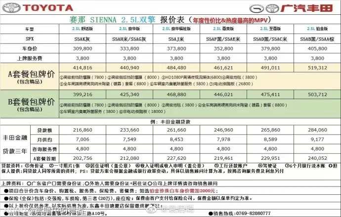 广丰赛那上市售30.98万元起，4S店加价最低配落地达40万