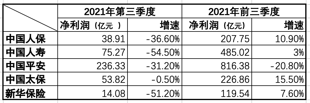 车险保费不振(车险保费下降)