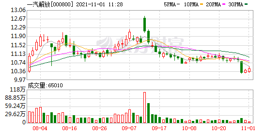 一汽解放股东户数减少419户