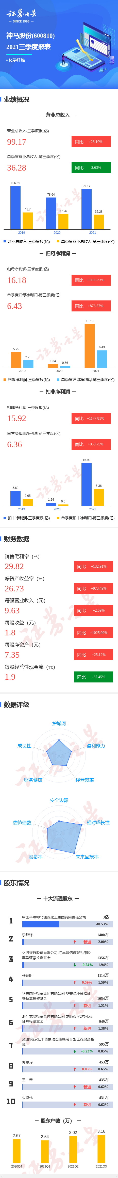 图解神马股份三季报(神马股份股三季报)