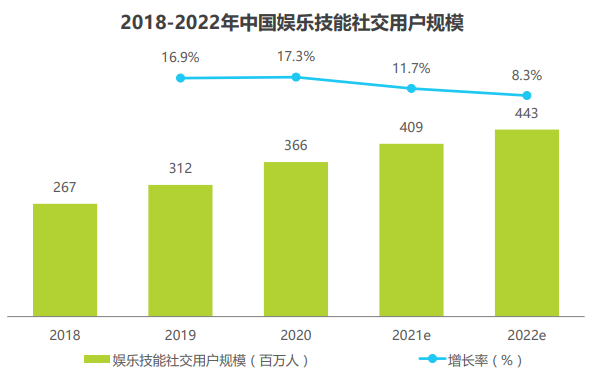 《TT语音》用户体验分析报告