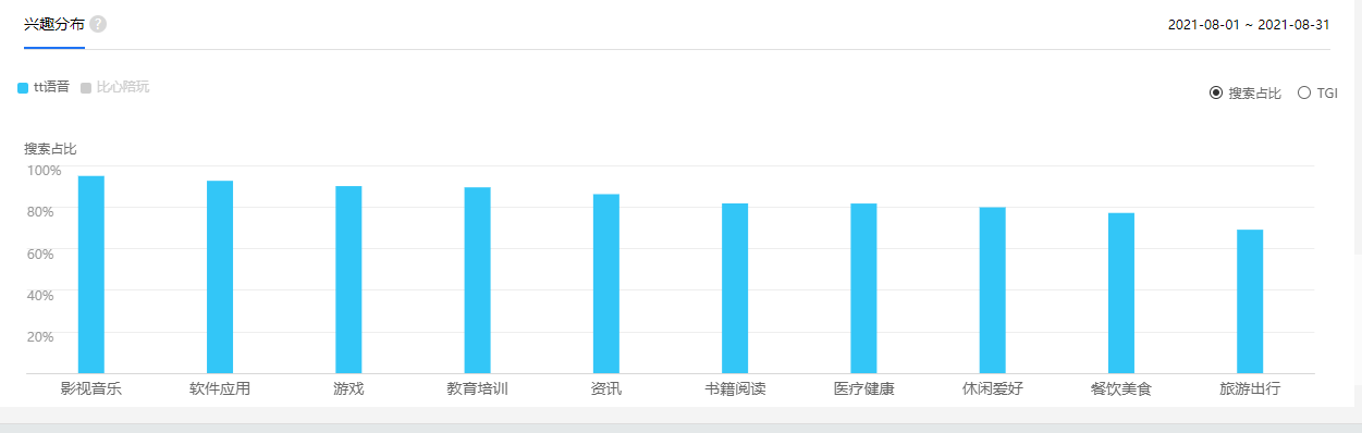 《TT语音》用户体验分析报告