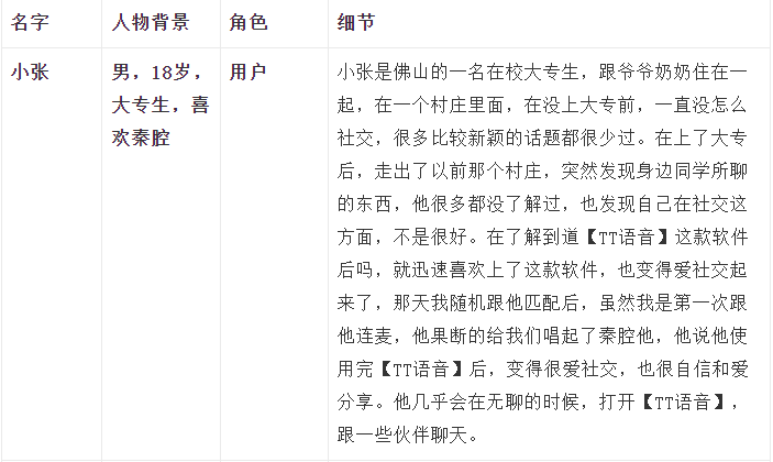 《TT语音》用户体验分析报告