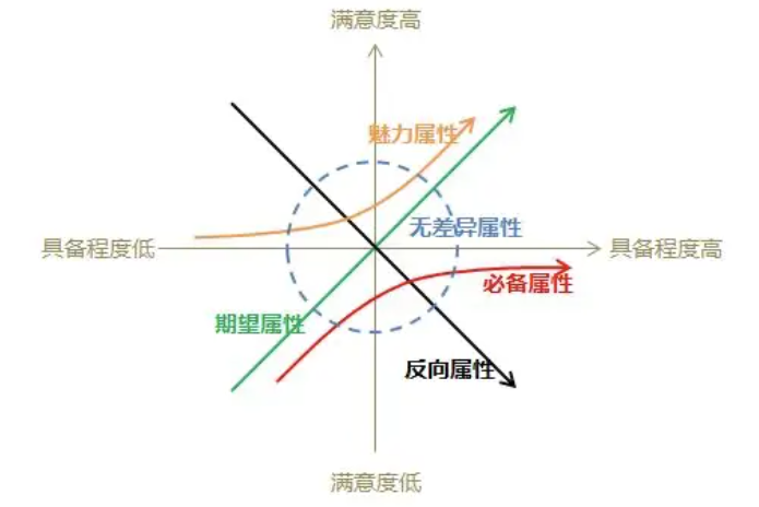 《TT语音》用户体验分析报告