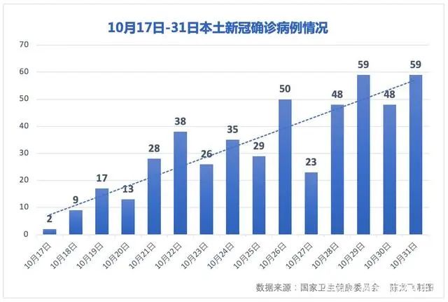 防護科普∣484確診病例源頭在哪？黑龍江內(nèi)蒙古為不同來源境外輸入