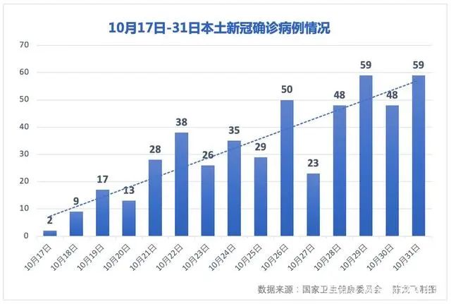 防护科普∣484确诊病例源头在哪？黑龙江内蒙古为不同来源境外输入