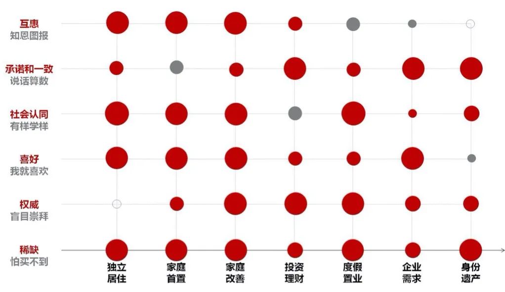 地产营销策划做到这种程度，就会成为房企里的核心岗位