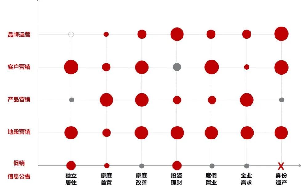 地产营销策划做到这种程度，就会成为房企里的核心岗位